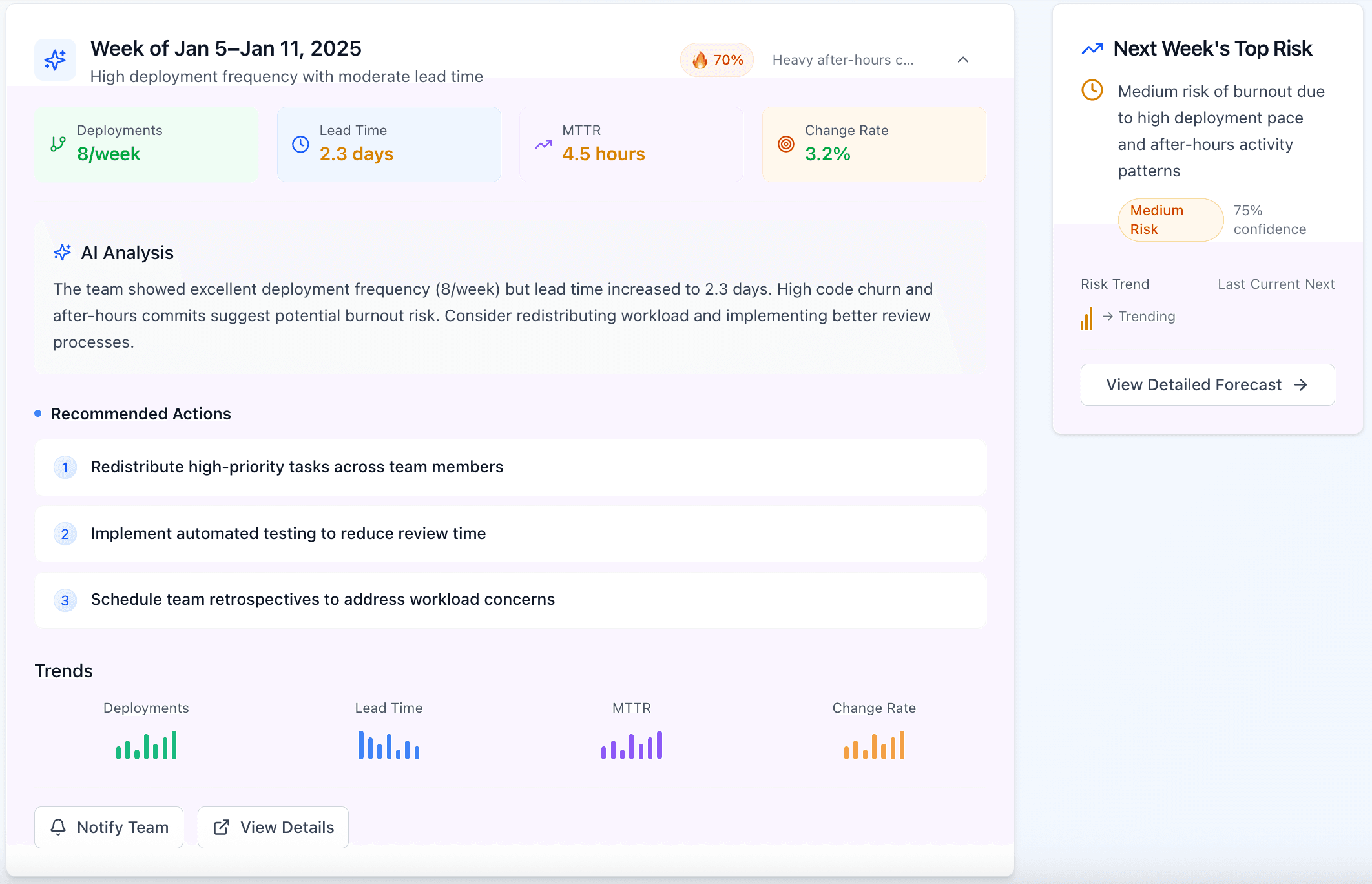 AI-powered insights dashboard screenshot